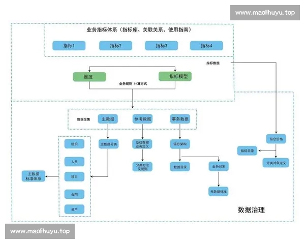 以篮球数据平台为核心的智能分析与赛事决策生态体系建设与应用前景