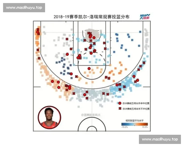体育数据分析核心指标解读与应用策略研究