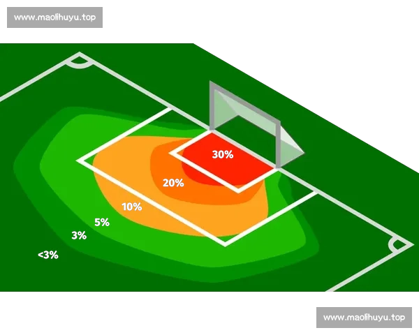 基于赛前数据分析的足球比赛预测与筛选方法研究